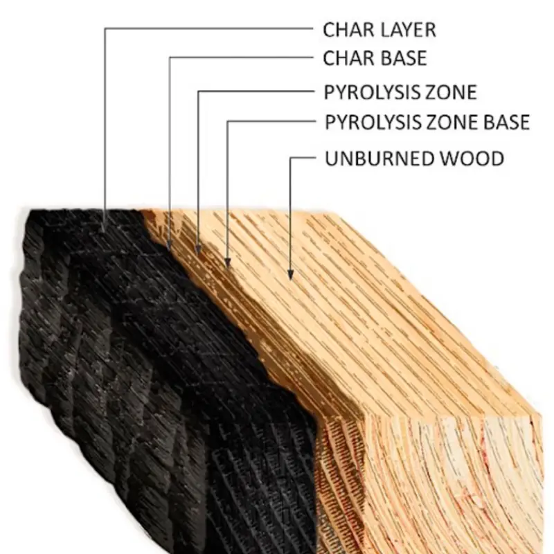 An Illustration of the various layers of char on a glulam beam